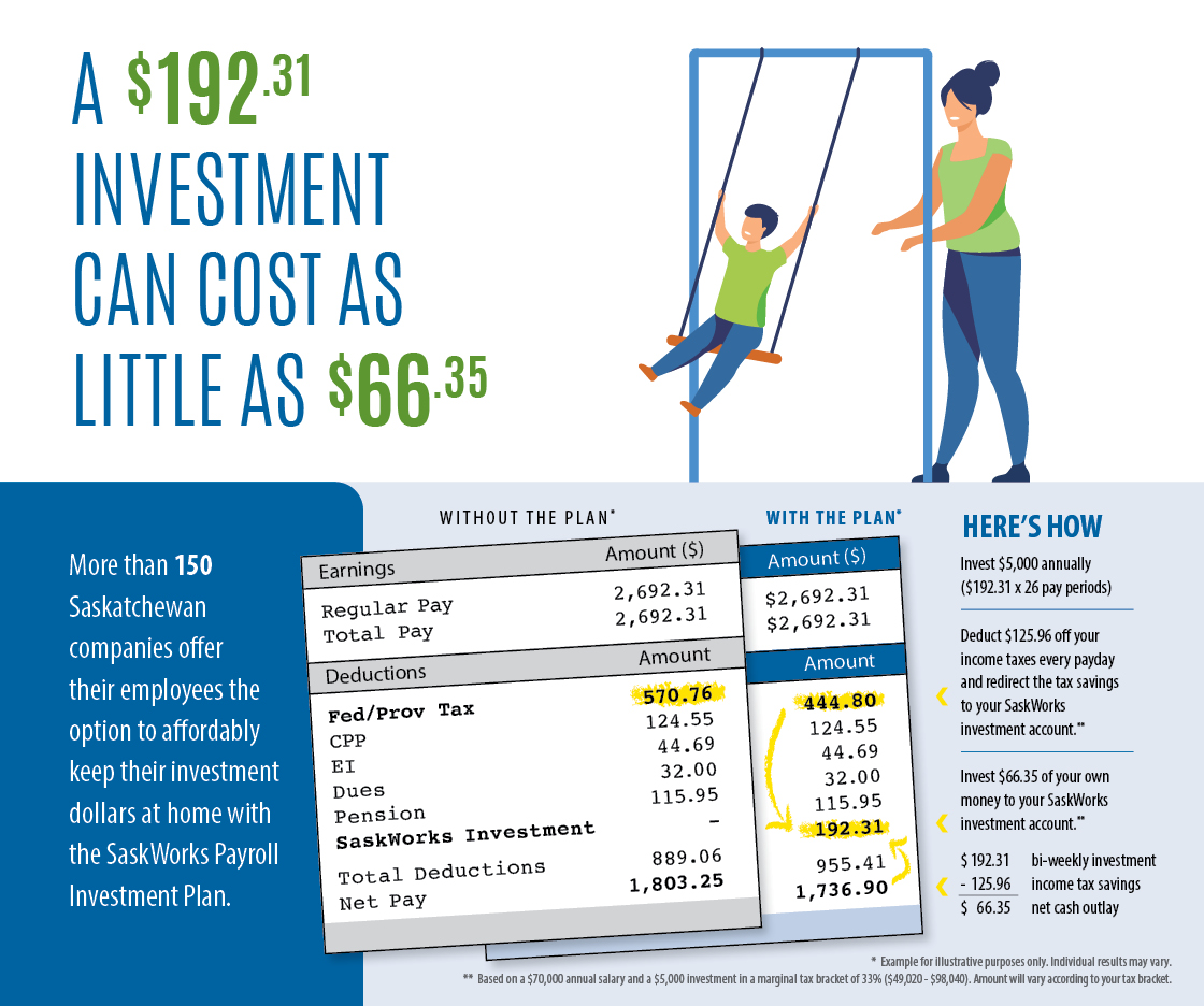 Payroll Graphic