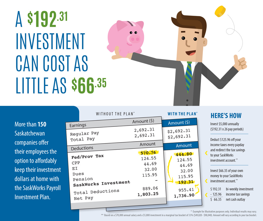Investment Promo